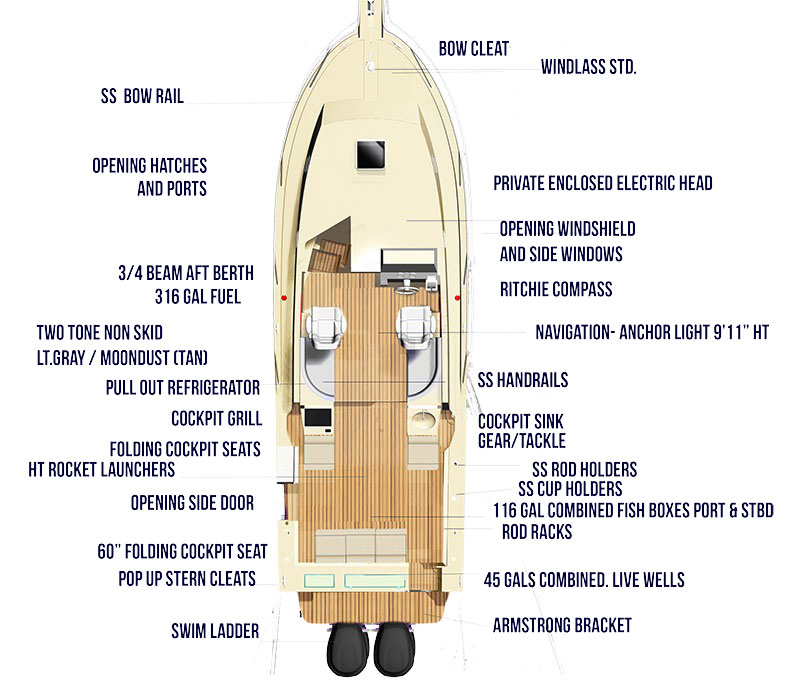 North Coast 315HT features